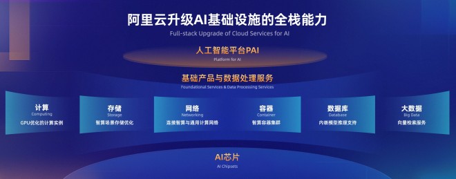 蔡崇信、吳泳銘、王堅(jiān)齊聚2023云棲大會(huì) 首日重磅看點(diǎn)回顧