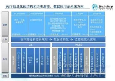 什么公司前景好？且看醫(yī)療大數(shù)據(jù)來分析