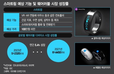 智能戒指新動向 三星Health應用中驚現(xiàn)“Galaxy Ring”蹤跡